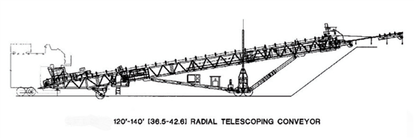 Tnt 42" X 120' L Telescoping Radial Stacker With 20' Telescoping Stinger)